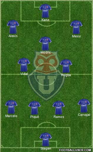 CF Universidad de Chile Formation 2019