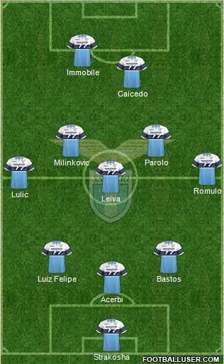 S.S. Lazio Formation 2019