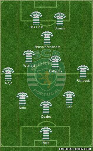 Sporting Clube de Portugal - SAD Formation 2019