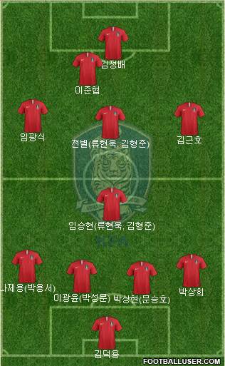 South Korea Formation 2019