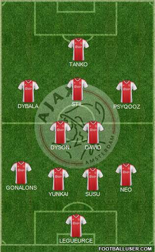 AFC Ajax Formation 2019