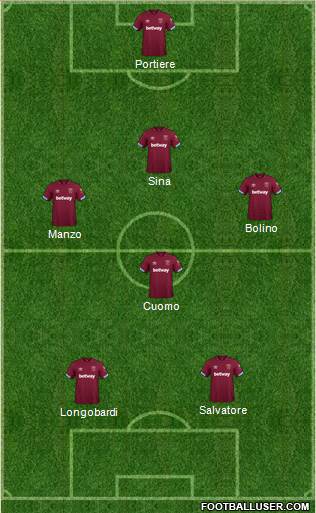 West Ham United Formation 2019