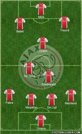 AFC Ajax Formation 2019