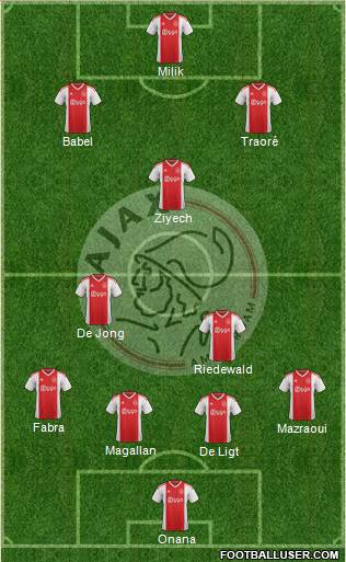 AFC Ajax Formation 2019