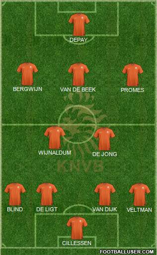 Holland Formation 2019