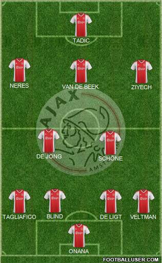 AFC Ajax Formation 2019