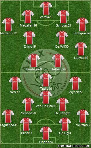 AFC Ajax Formation 2019