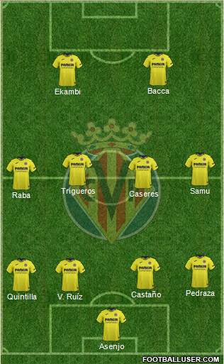 Villarreal C.F., S.A.D. Formation 2019