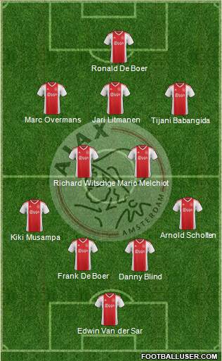 AFC Ajax Formation 2019