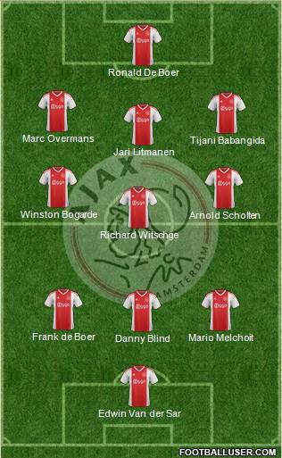 AFC Ajax Formation 2019