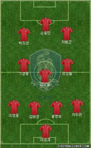 South Korea Formation 2019