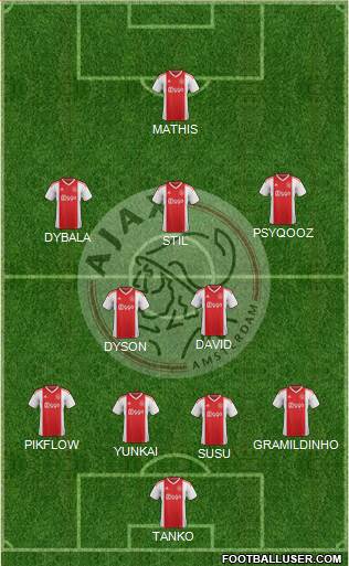 AFC Ajax Formation 2019