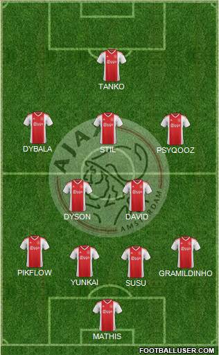 AFC Ajax Formation 2019