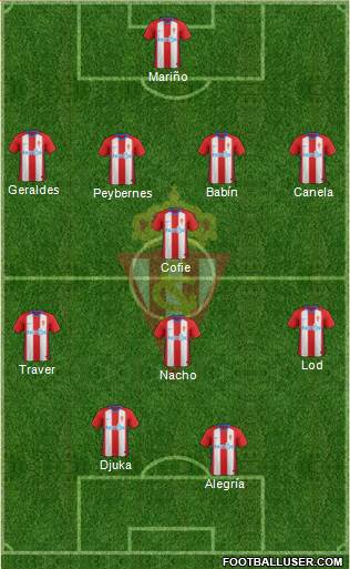 Real Sporting S.A.D. Formation 2019