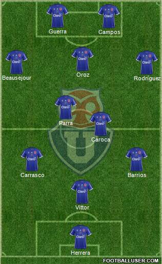 CF Universidad de Chile Formation 2019