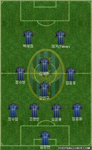 Incheon United Formation 2019