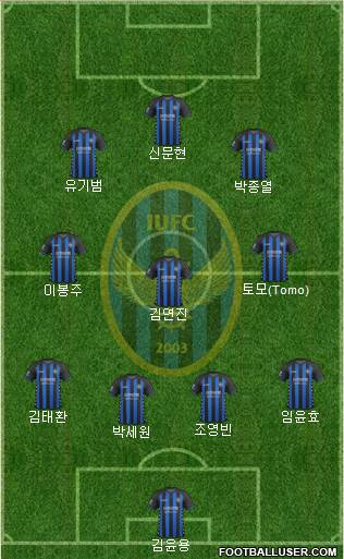 Incheon United Formation 2019