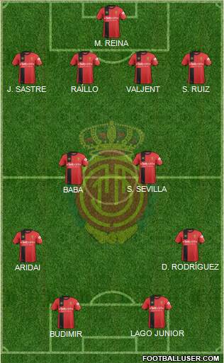 R.C.D. Mallorca S.A.D. Formation 2019