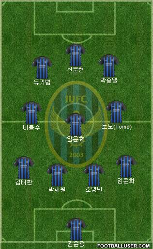 Incheon United Formation 2019