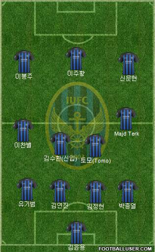 Incheon United Formation 2019