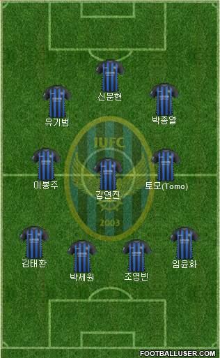 Incheon United Formation 2019