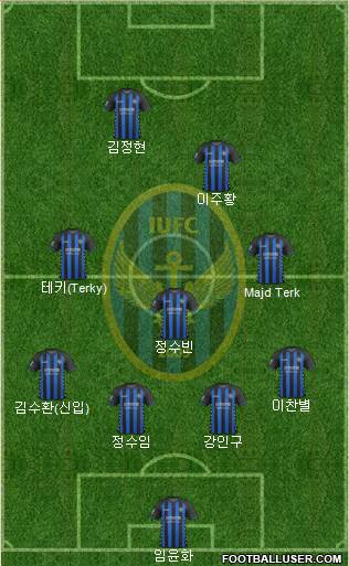 Incheon United Formation 2019