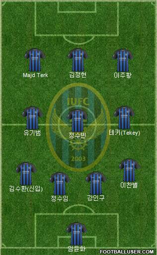 Incheon United Formation 2019