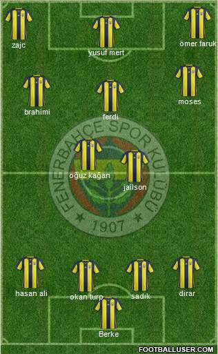 Fenerbahçe SK Formation 2019