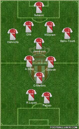 AS Monaco FC Formation 2019