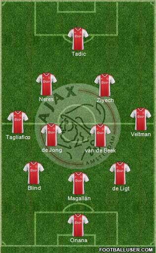 AFC Ajax Formation 2019