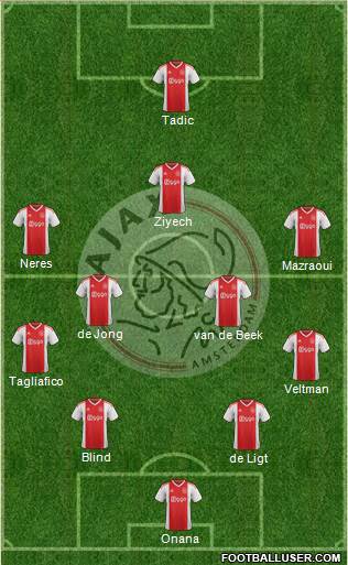 AFC Ajax Formation 2019