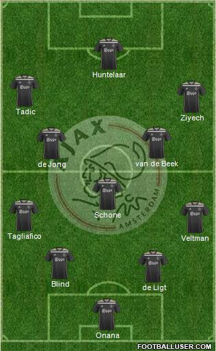 AFC Ajax Formation 2019