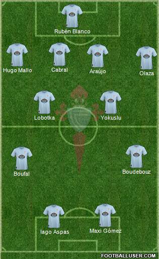 R.C. Celta S.A.D. Formation 2019