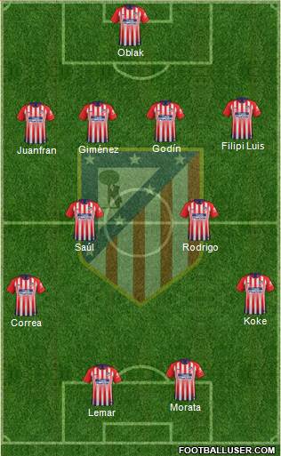 C. Atlético Madrid S.A.D. Formation 2019