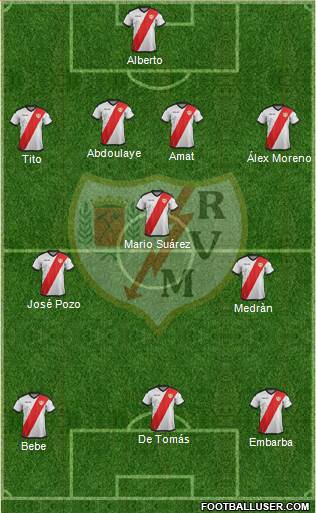 Rayo Vallecano de Madrid S.A.D. Formation 2019