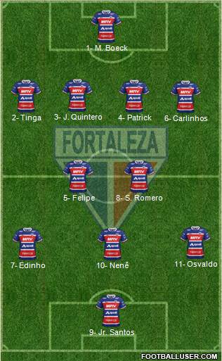 Fortaleza EC Formation 2019