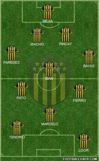 Club Atlético Peñarol Formation 2019