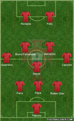 Portugal Formation 2019