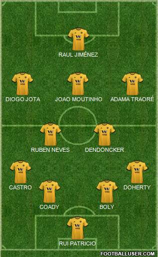 Wolverhampton Wanderers Formation 2019