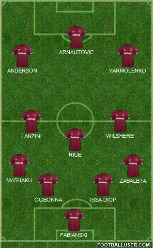 West Ham United Formation 2019