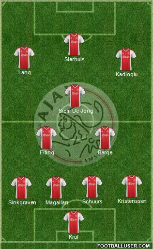 AFC Ajax Formation 2019