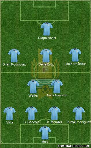 Uruguay Formation 2019