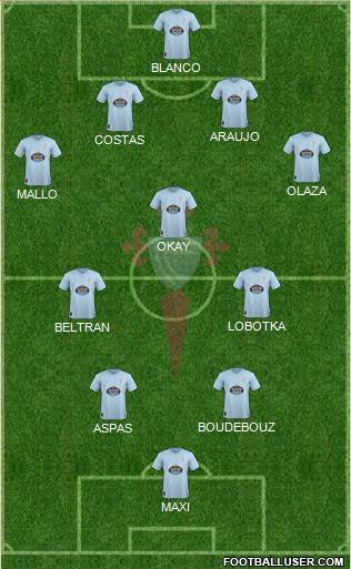 R.C. Celta S.A.D. Formation 2019