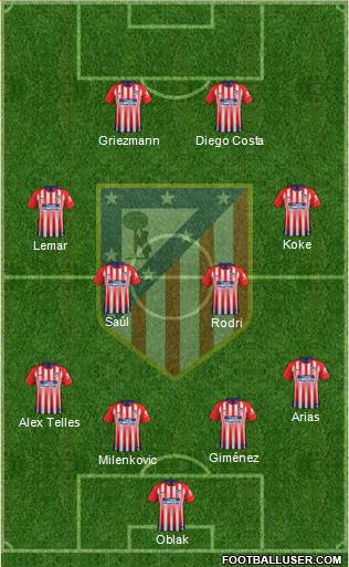 C. Atlético Madrid S.A.D. Formation 2019