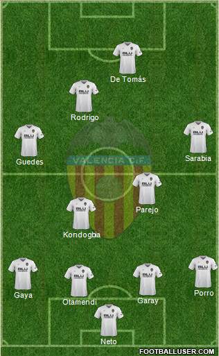 Valencia C.F., S.A.D. Formation 2019