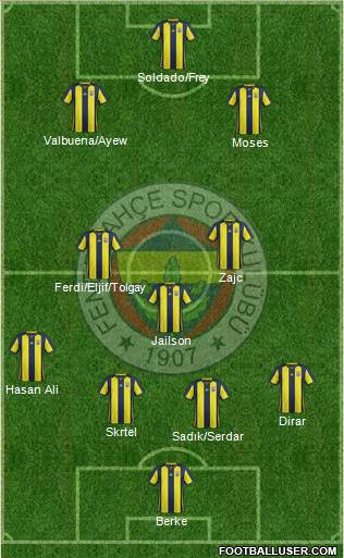 Fenerbahçe SK Formation 2019