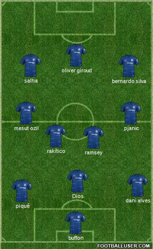 Chelsea Formation 2019