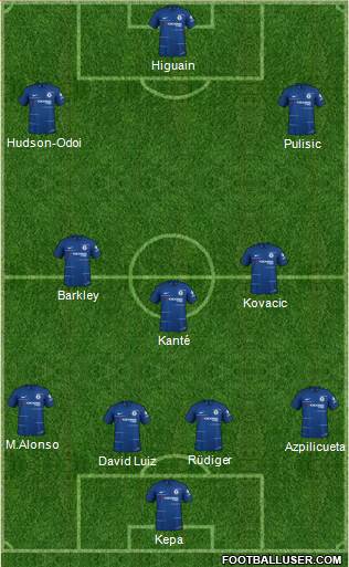 Chelsea Formation 2019