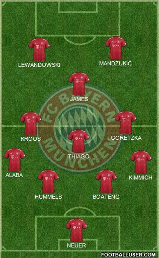 FC Bayern München Formation 2019