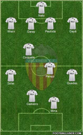 Valencia C.F., S.A.D. Formation 2019